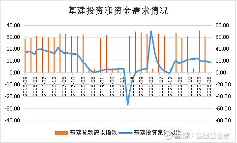 重磅利好来了住建部定调2024年楼市！2024年基建和“三大工程”投资价值可期？(图2)