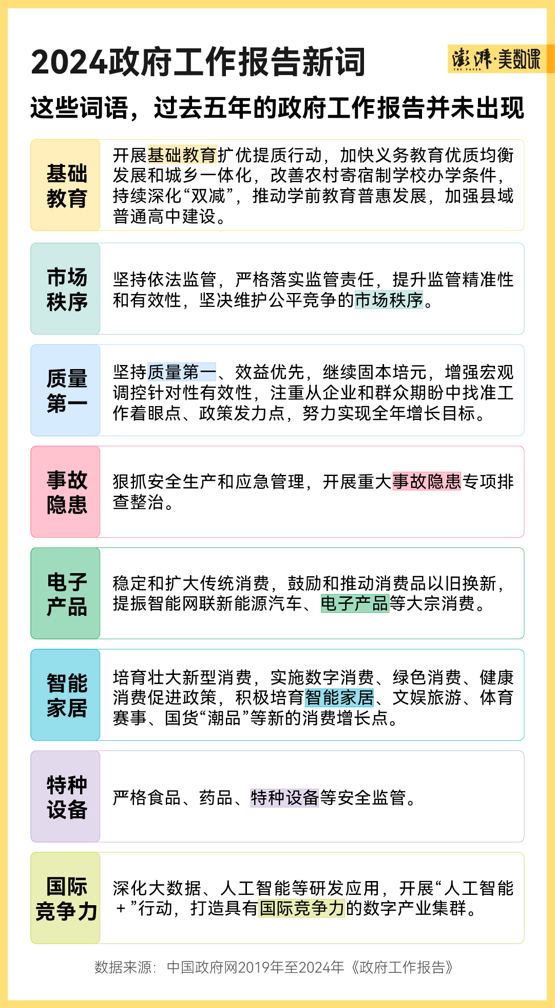 1978年到2024年政府工作报告关键词盘点(图4)