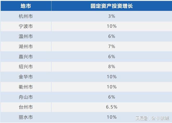 2024重点城市重大项目投资重庆金额高上海含科量足浙江强调外资(图5)