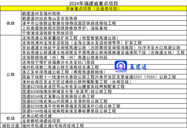总投资267万亿元！全国各地2024年重大项目建设清单发布！您所在的区域如何？(图12)