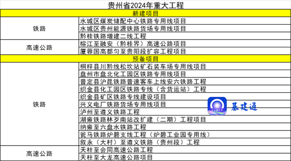 总投资267万亿元！全国各地2024年重大项目建设清单发布！您所在的区域如何？(图13)