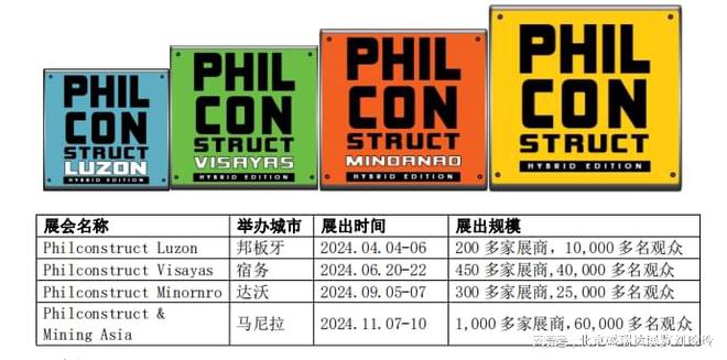 优势凸显菲律宾Philconstruct系列之马尼拉工程机械矿业展(图1)