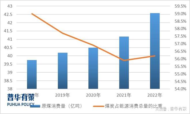 2024年我国矿井水治理领域将迎来更大的增量空间(图2)