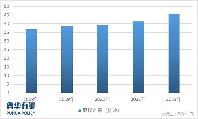 2024年我国矿井水治理领域将迎来更大的增量空间(图1)