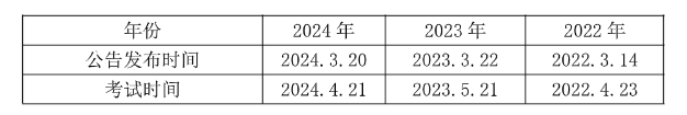 2025阳江事业编]2024年广东事业单位统考阳江市城市建设档案馆业务部门招聘1名从事档案信息系统管理工作公告_职位表_报考时间(图1)