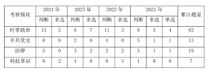 2025阳江事业编]2024年广东事业单位统考阳江市城市建设档案馆业务部门招聘1名从事档案信息系统管理工作公告_职位表_报考时间(图3)