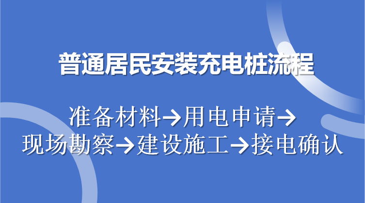 《宜昌市高质量充电基础设施体系建设三年行动方案（2024-2026年）》解读(图1)