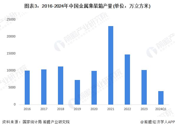 2024年中国水运行业供应水平分析基础设施建设较为完善且不断提升【组图】(图3)