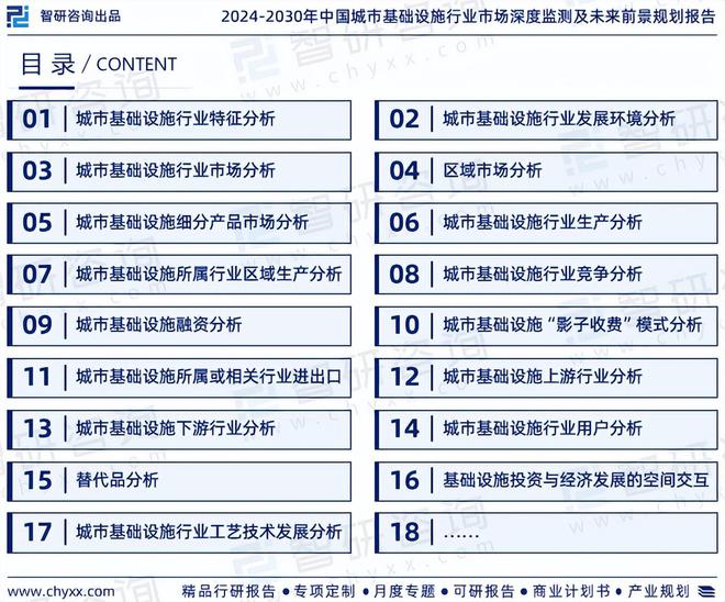 智研咨询《2024版中国城市基础设施行业市场研究报告》重磅上线(图2)