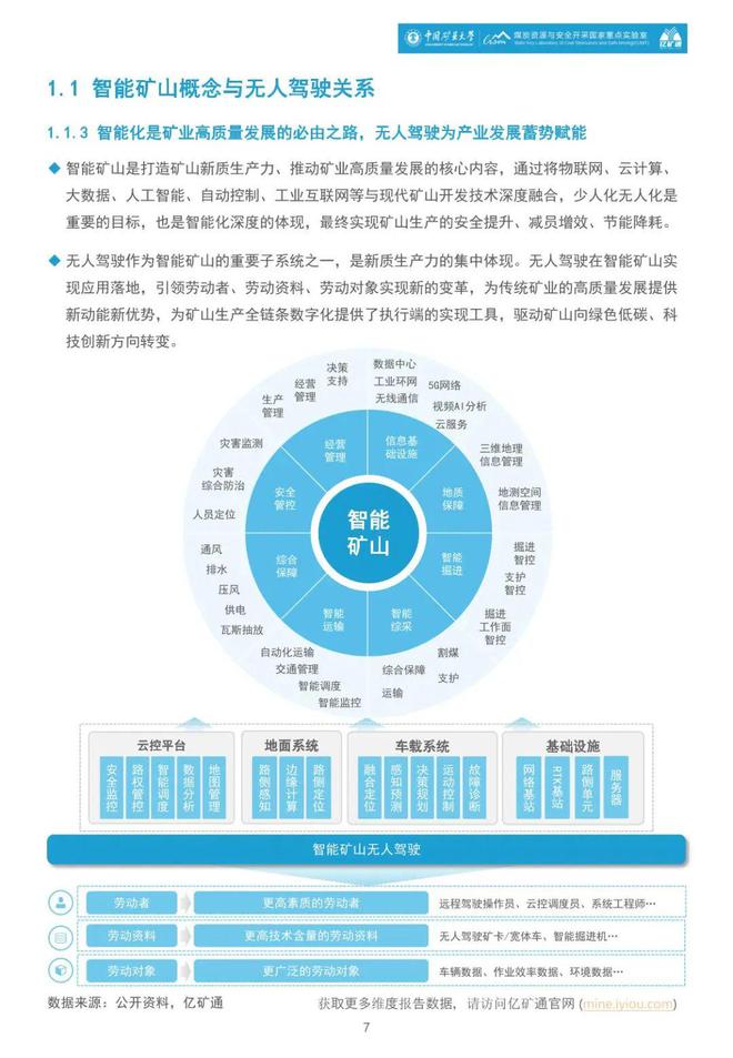 矿业分析《2024智能矿山暨无人驾驶行业蓝皮书》正式发布！(图2)