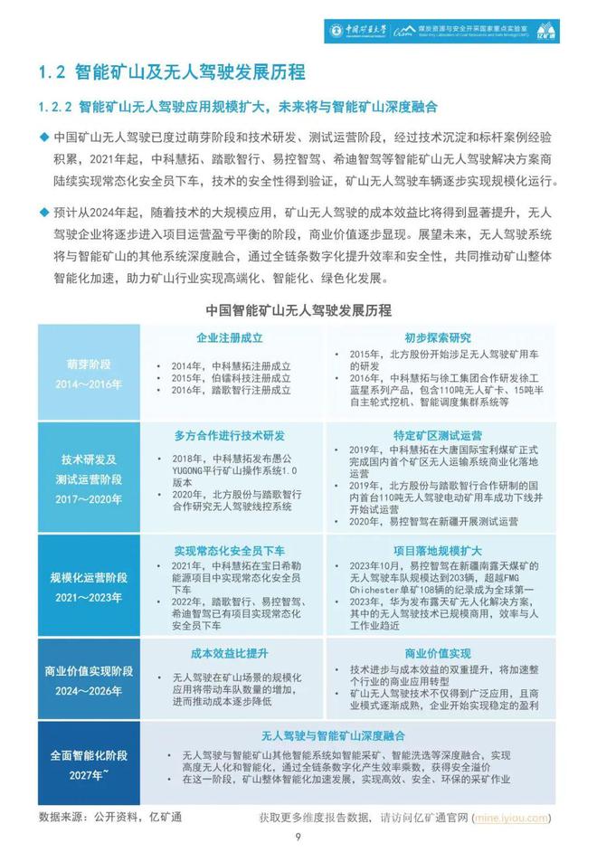矿业分析《2024智能矿山暨无人驾驶行业蓝皮书》正式发布！(图4)