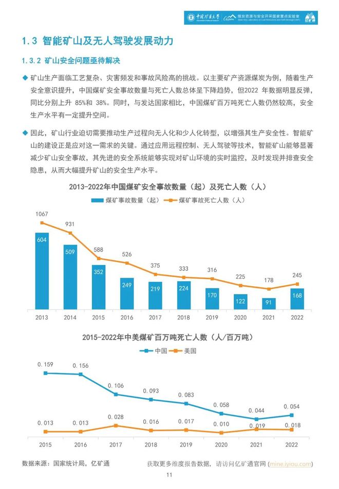 矿业分析《2024智能矿山暨无人驾驶行业蓝皮书》正式发布！(图5)