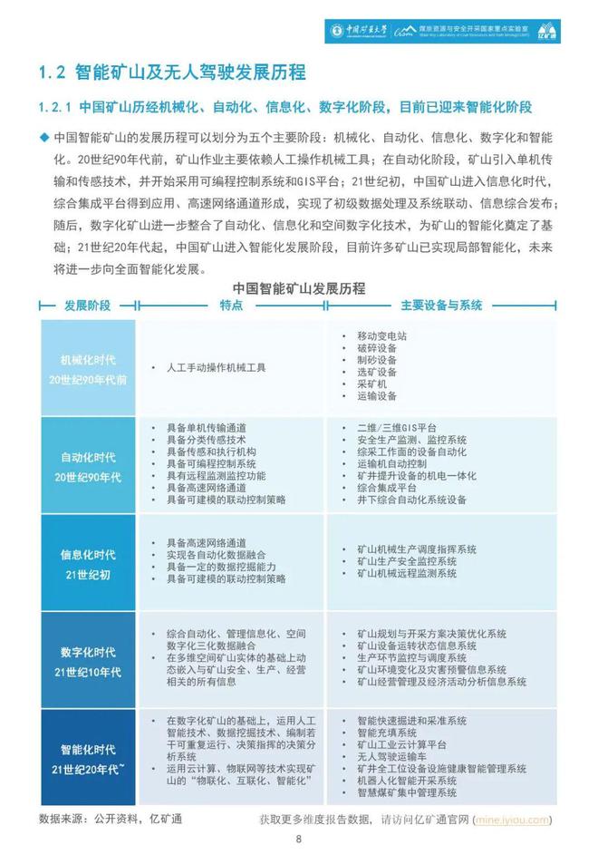 矿业分析《2024智能矿山暨无人驾驶行业蓝皮书》正式发布！(图3)