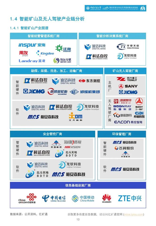 矿业分析《2024智能矿山暨无人驾驶行业蓝皮书》正式发布！(图6)