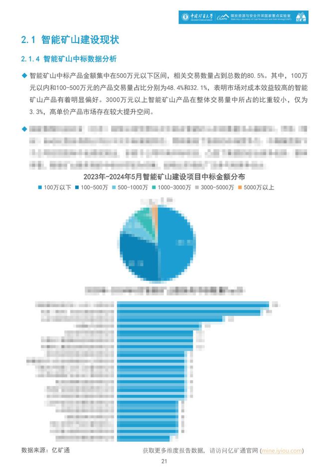 矿业分析《2024智能矿山暨无人驾驶行业蓝皮书》正式发布！(图10)