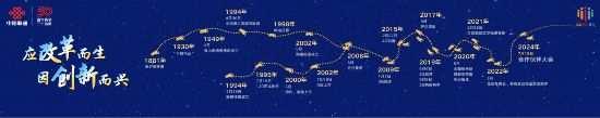2024中国联通合作伙伴大会召开(图3)