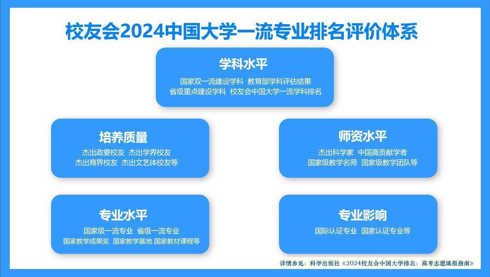 校友会2024中国大学采矿工程专业中国矿业大学、黑龙江工业学院第一(图2)
