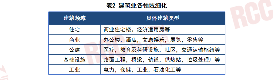 基建与公建双引擎下半年商机何在？(图2)