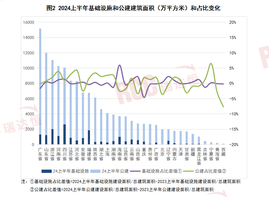 基建与公建双引擎下半年商机何在？(图4)