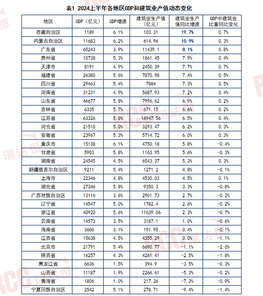 基建与公建双引擎下半年商机何在？(图1)