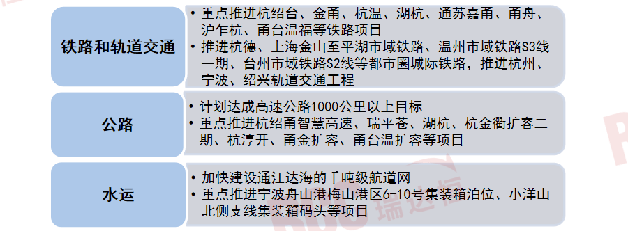 基建与公建双引擎下半年商机何在？(图5)