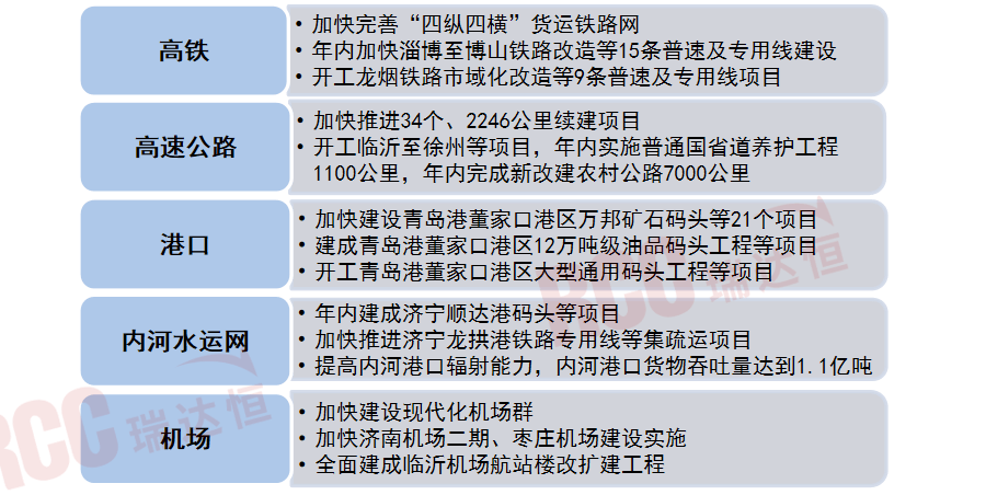 基建与公建双引擎下半年商机何在？(图6)