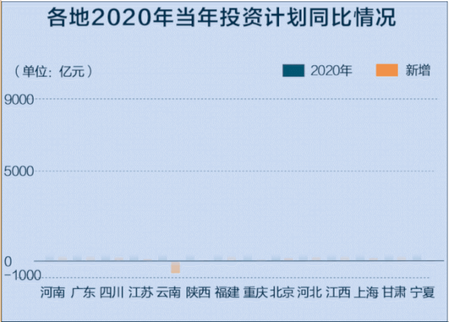 中国近50万亿投资计划来了！“新基建”成重要投资方向（图）(图1)