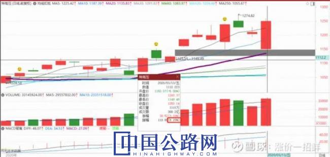 中国近50万亿投资计划来了！“新基建”成重要投资方向（图）(图2)