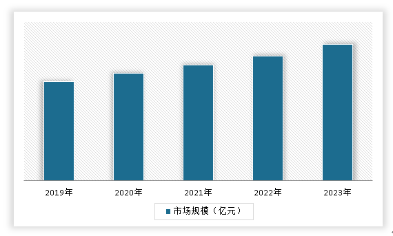 中国矿山工程市场发展深度分析与投资前景调研报告（2024-2031年）(图8)