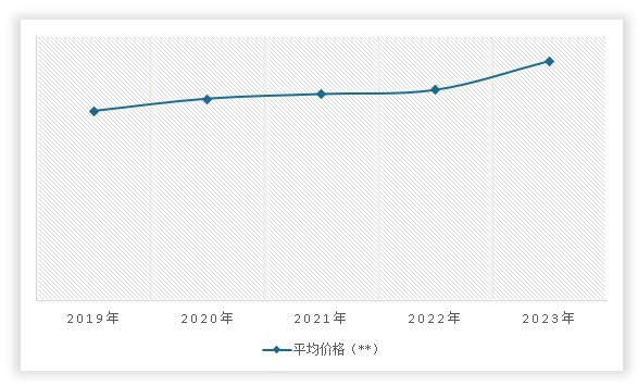 中国矿山工程市场发展深度分析与投资前景调研报告（2024-2031年）(图12)