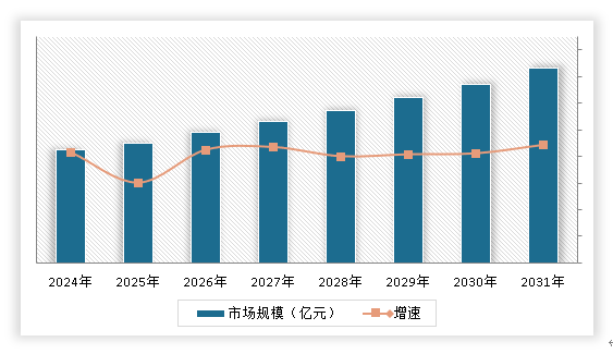 中国矿山工程市场发展深度分析与投资前景调研报告（2024-2031年）(图15)