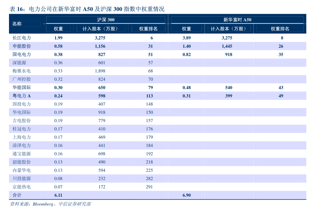 华泰证券-工业基础材料行业：基建投资全景图2024推陈出新(图1)