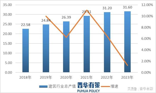 2024年我国工程承包行业发展趋势及产值预测(图1)