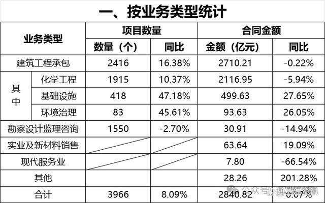 中国建筑前三季度归母净利39703亿基建投资稳步增长(图2)