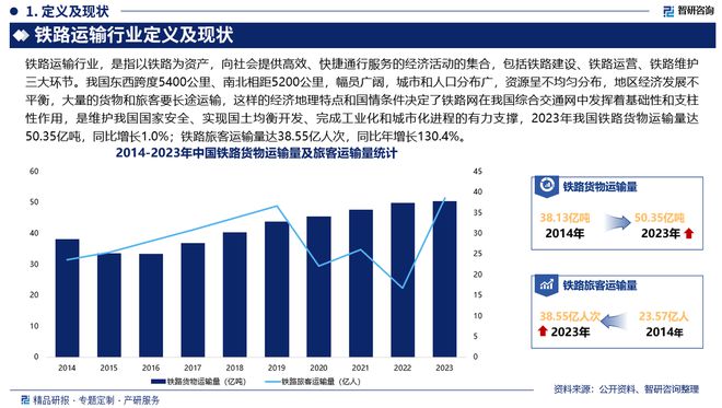 中国铁路运输行业发展现状及投资前景研究报告（2024-2023年）(图2)
