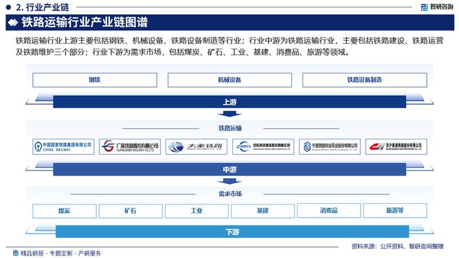 中国铁路运输行业发展现状及投资前景研究报告（2024-2023年）(图3)