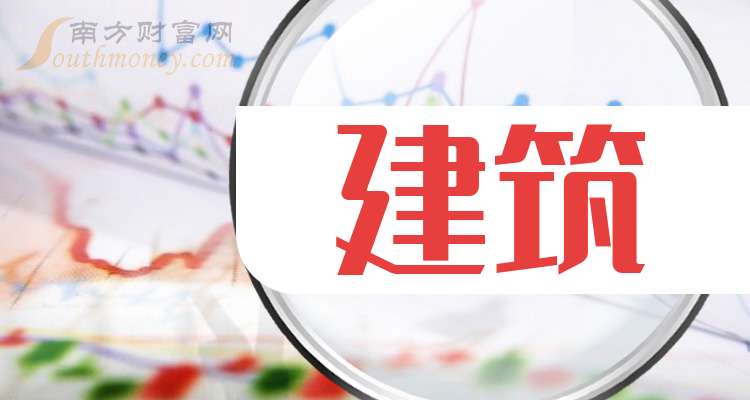 带你了解三大建筑概念龙头股企业（干货收藏）（20241030）(图1)