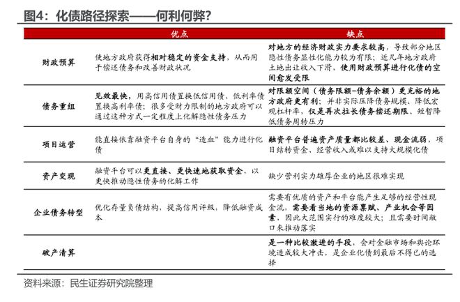 化债新政开启后对经济影响几何？民生证券：对民生的“利”或可以在很大程度上对冲对基建的“弊”(图4)