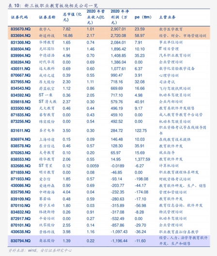 建筑行业大公国际-建筑行业：2024年四季度投资状况将有所改善预计全年投资水平将与去年基本持平-241008(图2)