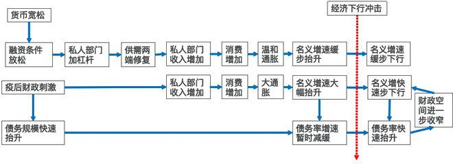 国泰基金张容赫：2024年冬季AH股投资展望(图3)