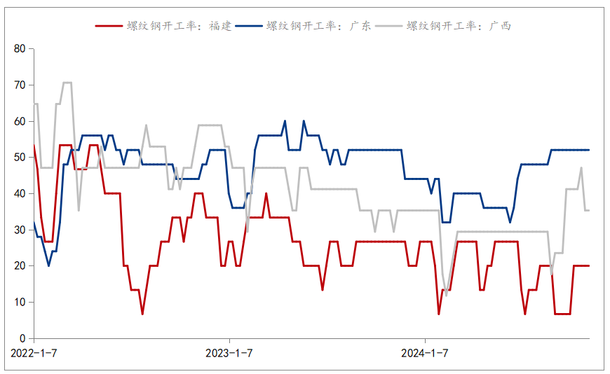 Mysteel参考丨从2024年价格波动剖析华南建筑钢材市场变化及展望(图2)