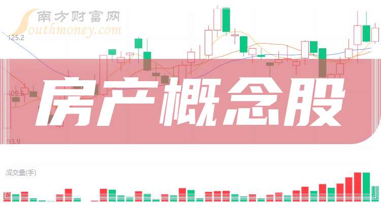 房产概念股龙头公司有哪些（20241121）(图1)