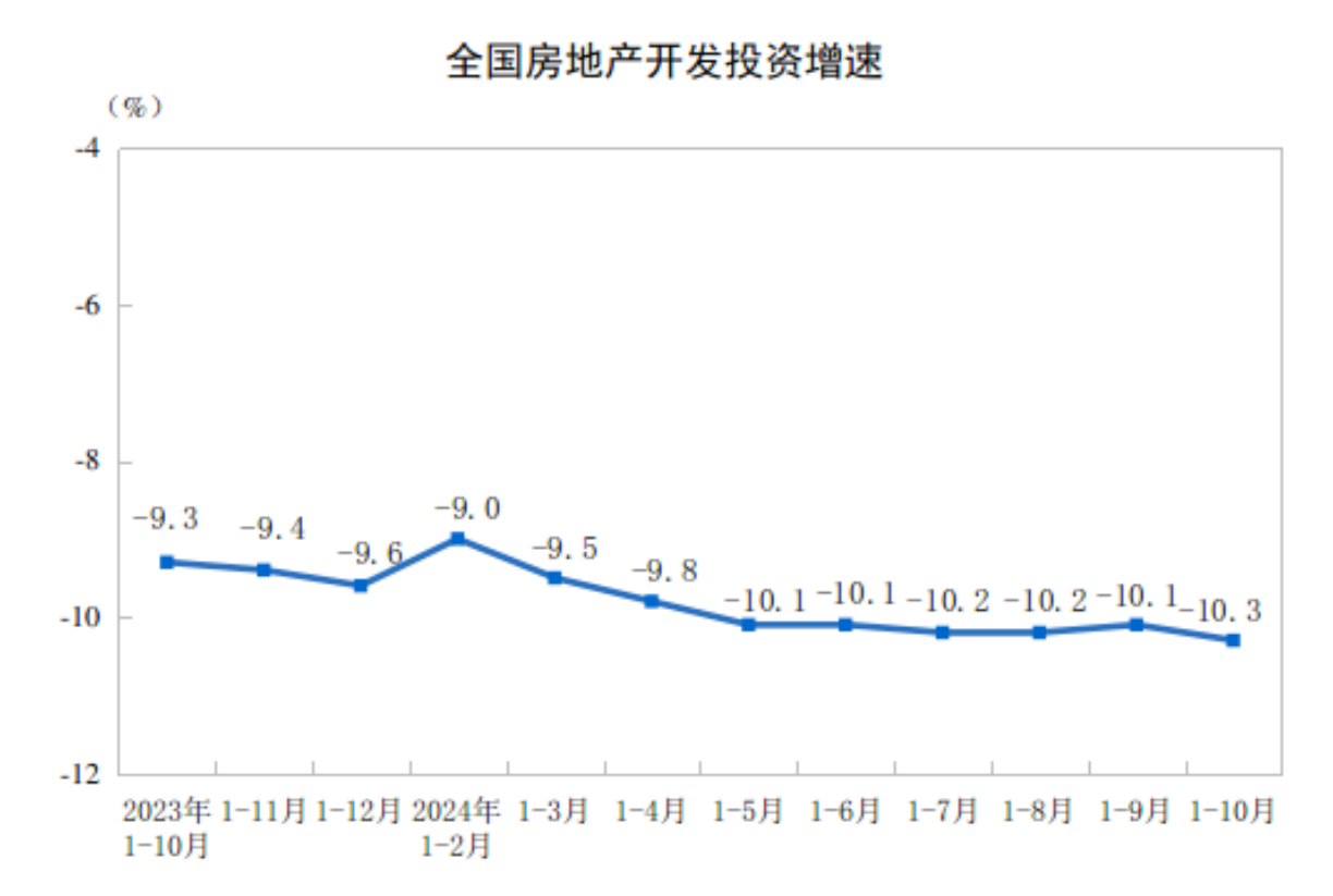 CME：预计2024年11月挖掘机销量16900台左右同比增13%(图3)