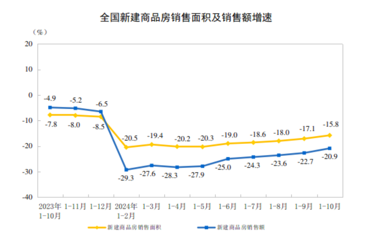 CME：预计2024年11月挖掘机销量16900台左右同比增13%(图4)