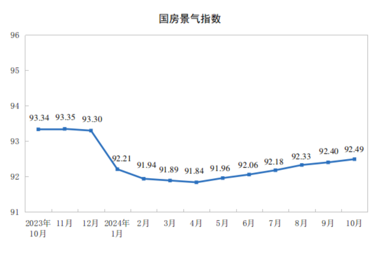 CME：预计2024年11月挖掘机销量16900台左右同比增13%(图6)