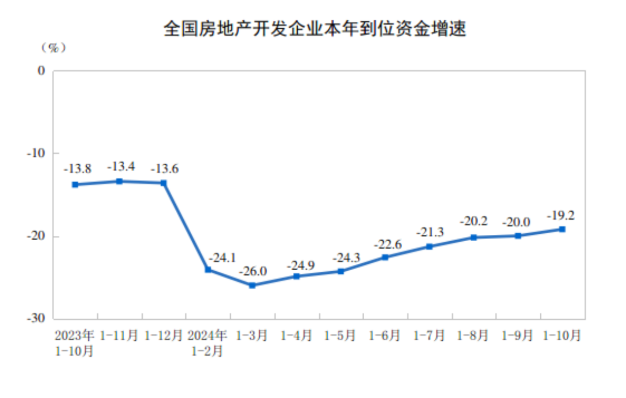 CME：预计2024年11月挖掘机销量16900台左右同比增13%(图5)