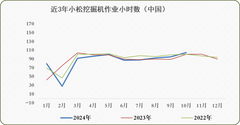 CME：预计2024年11月挖掘机销量16900台左右同比增13%(图7)