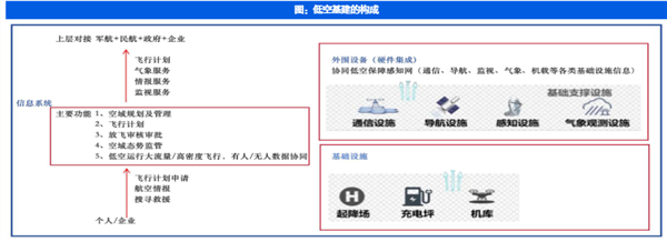 低空经济崛起：政策预期+市场关注未来发展趋势分析(图3)
