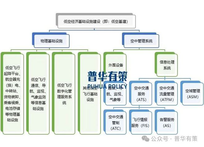 2024-2030年低空基建行业市场调研及发展趋势预测报告(图1)