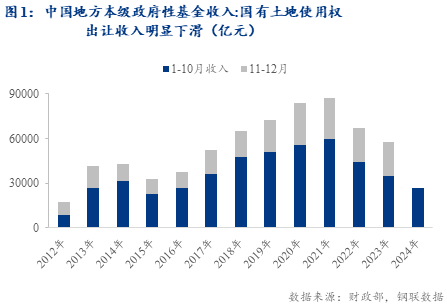 Mysteel：化债政策下的2025年基建用钢边际变化——预计2025年基建行业用钢量较4年降幅收窄(图1)